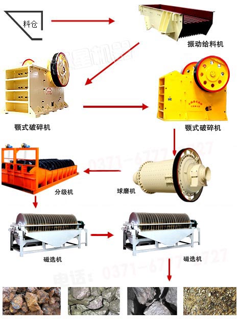 湖北錳礦石磁選生產(chǎn)線(xiàn)生產(chǎn)情況