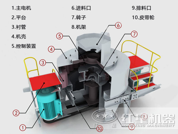 水泥制砂機(jī)結(jié)構(gòu)圖