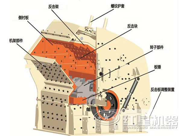 鋁礦石破碎機結(jié)構(gòu)圖