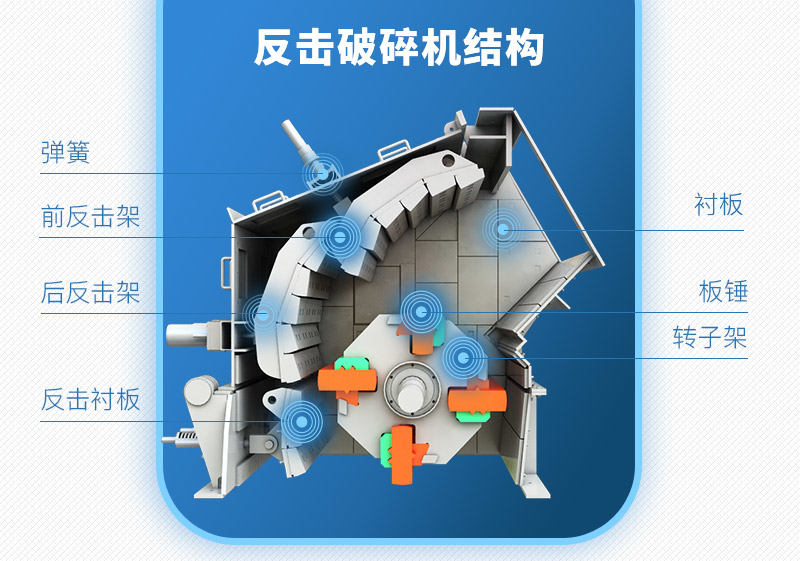 反擊破碎機內(nèi)部結構 反擊破碎機內(nèi)部結構