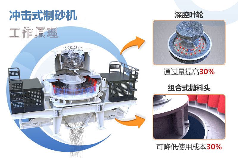 沖擊式制砂機工作原理 沖擊式制砂機工作原理