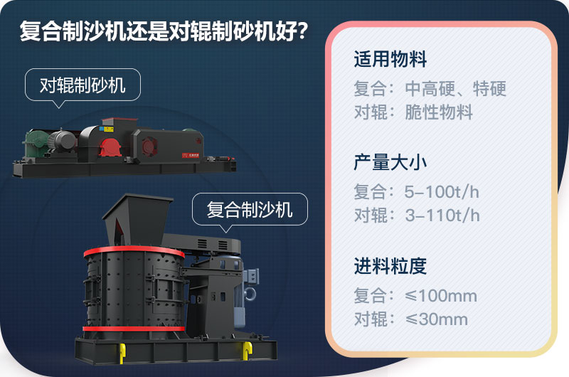 復合制沙機還是對輥制砂機好？