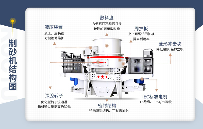 鐵礦石制砂機內部結構圖 鐵礦石制砂機內部結構圖