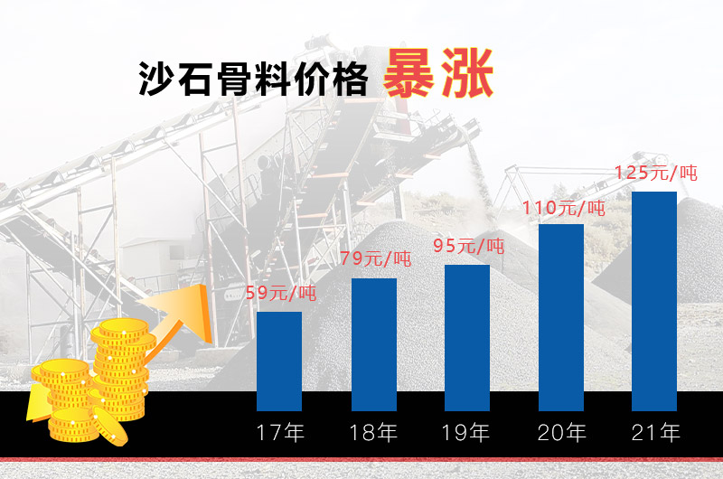 建筑垃圾再生沙石骨料價(jià)格上漲