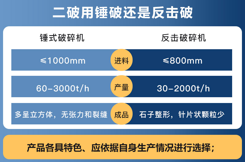 錘破和反擊破的區別 錘破和反擊破的區別