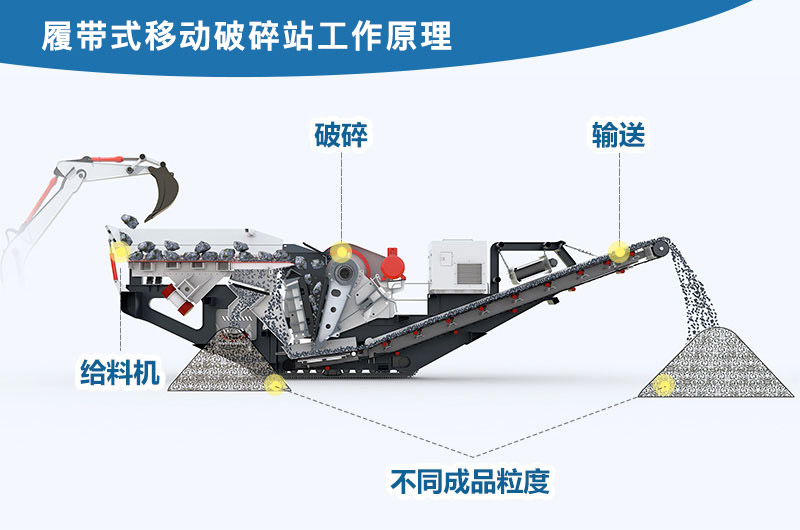 履帶式移動(dòng)破碎站工作原理 履帶式移動(dòng)破碎站工作原理
