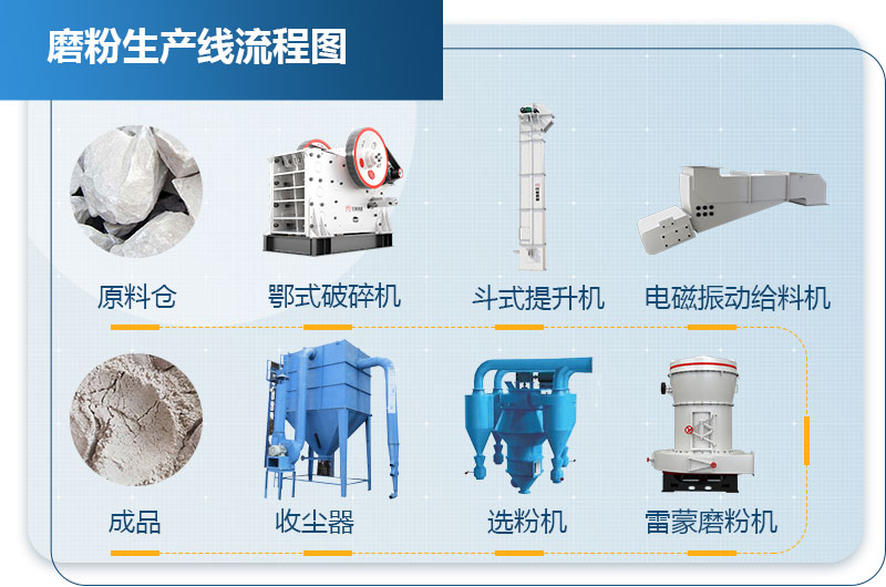 滑石粉生產線工藝流程圖 滑石粉生產線工藝流程圖