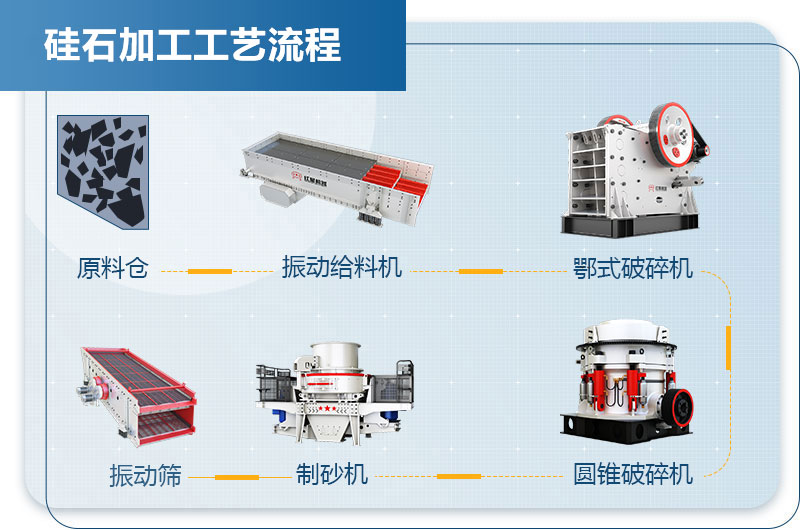 硅石加工工藝流程圖 硅石加工工藝流程圖