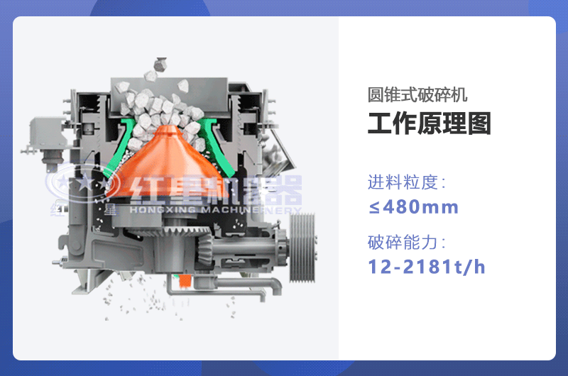 圓錐破碎機工作原理圖 圓錐破碎機工作原理圖