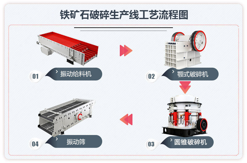 鐵礦石破碎生產線工藝流程圖 鐵礦石破碎生產線工藝流程圖