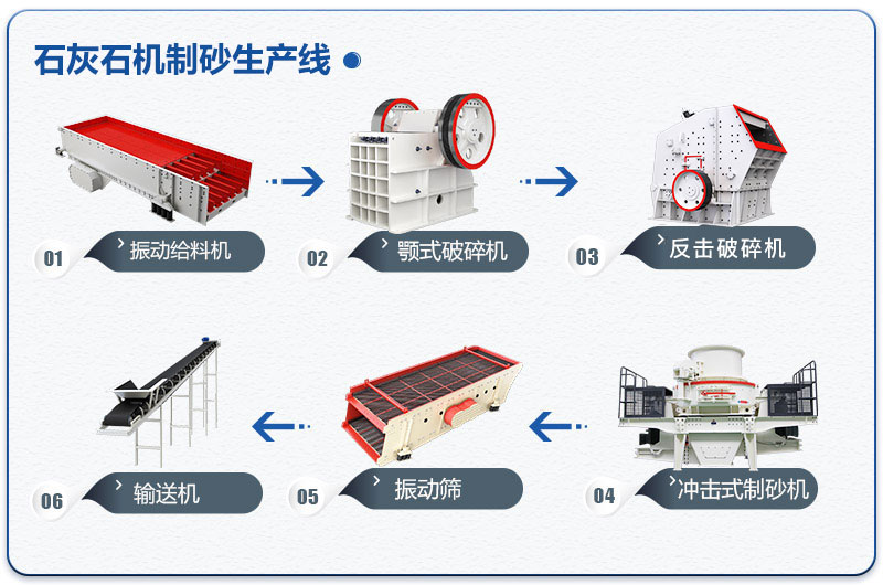 石灰石機制砂生產(chǎn)線工藝流程圖