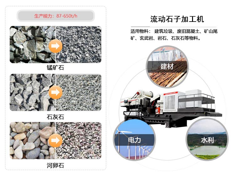 流動(dòng)石子加工機(jī)應(yīng)用