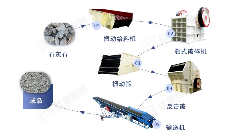 石灰?guī)r（石灰?guī)r）破碎生產(chǎn)工藝流程