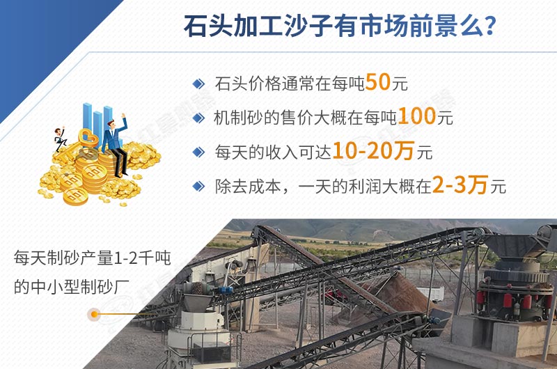 石頭加工沙子前景怎樣，一目了然
