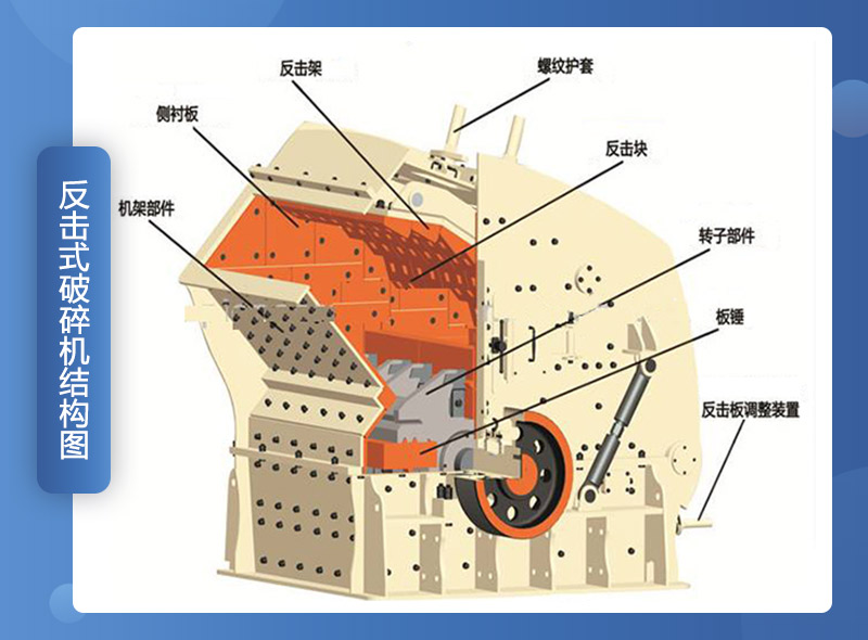 礦用石子反擊式破碎機結構組成及特點_生產線案例