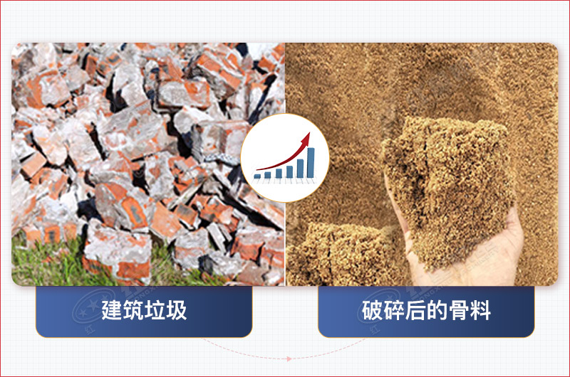 建筑垃圾破碎設(shè)備有哪些可以選擇？建筑垃圾處理廠利潤(rùn)高嗎？