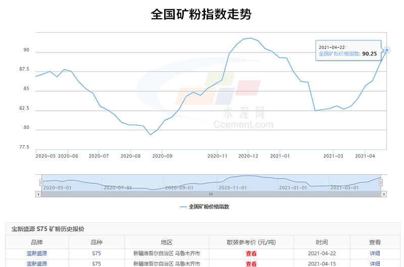 可以看出全國(guó)礦粉價(jià)格的走勢(shì)是很可觀(guān)的，投資開(kāi)廠(chǎng)前景很廣闊